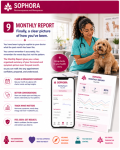 Sophora Perimenopause Monthly Report