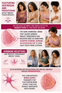 Menopause Nipple Pain