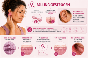 Itchy Ears Perimenopause