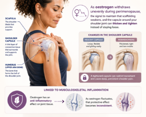 Frozen Shoulder Perimenopause