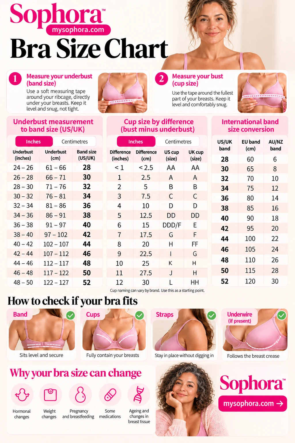 Bra Size Chart – Sophora Sophora bra size chart infographic showing how to measure underbust and bust, compare US/UK, EU and Australian/New Zealand band sizes, and check bra fit.